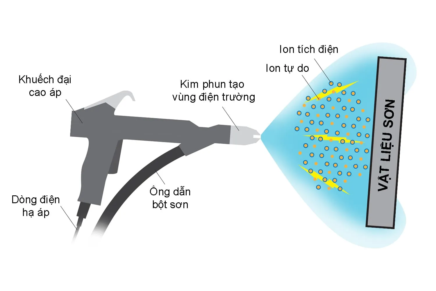 nguyen-ly-hoat-dong-cua-son-tinh-dien