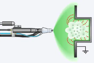 Hiệu ứng lồng Faraday xảy ra trên sơn tĩnh điện